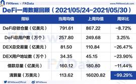 DeFi一周回顾：DEX交易量与用户数齐跌，借贷市场清算量回落99.29%_EFI:KYC.Crypto