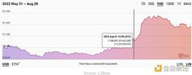 金色观察｜获取Optimism 代币OP的五种方式_USD:ethereal昵称含义