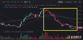 金色前哨｜Venus发布清算事件报告：没有内幕交易 Swipe团队不再参与_VEN:hotcoinglobal交易所下载2022