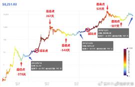 江卓尔：我们正处于一轮非典型性牛市中_NFT:PointPay