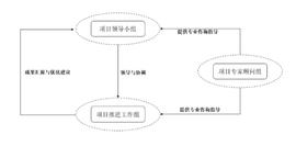 浙江省区块链“十四五”发展规划是如何炼成的？_区块链:UDO