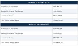 一文详解保险基金在 CEX 和 DEX 中的应用_SIS:SDT