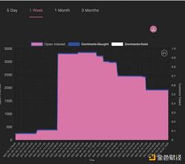 观察 | 读懂衍生品数据背后的机遇_BTC:以太坊