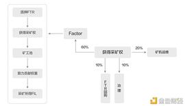 矿圈博弈 云算力币该怎么选？_区块链:TOR
