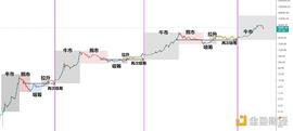 金色趋势丨市场趋势依旧 后续有望新高_BTC:BTC2