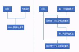 蔡维德：区块链如何塑造新金融体系？_区块链:imtoken钱包官网最新