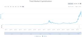 观察 | 算力“去中国化”加剧， 比特币挖矿记账权正转移至北美？_BTC:ZEFI币