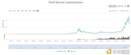 算力“去中国化”加剧  比特币挖矿记账权正转移至北美？_AAVE:REFI价格