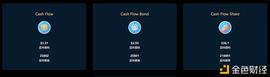 双稳定币机制 算法稳定币Cash Flow_COC:ecoc币最新消息
