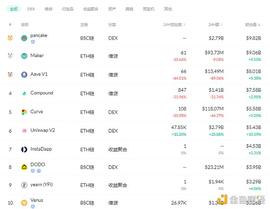 金色DeFi日报 | 墨西哥足球俱乐部芝华士举行NFT拍卖_DEF:WDEFI币