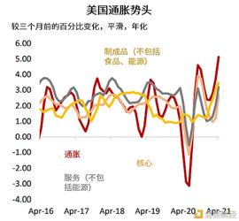 3张图看市场：美联储缩减QE计划来了吗？_NFT:GINTO