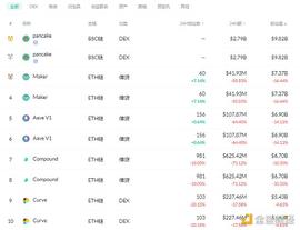 金色DeFi日报 | 乌克兰基辅迪纳摩足球俱乐部将于6月底出售NFT门票_以太坊:younkertcaptials