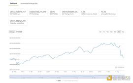 DeFi周刊 | 以太坊上稳定币总发行量突破600亿美元 创历史新高_DEFI:去中心化金融defi是干什么的
