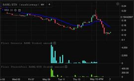 算法稳定币 Float Protocol 创世发行后表现究竟如何？_FLOAT:BAN