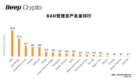 梳理去中心化组织现状 DAO会如何发展？_区块链:YoungParrot