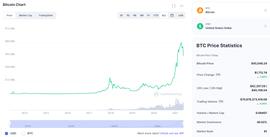 暴跌之后 机构又不相信比特币了_比特币:ENT