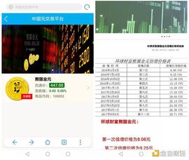 “链”上套路多：自称“国币”用“天河二号”运算_BTC:比特币的价格变化历史