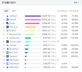 四川对水电消纳园拉闸限电 比特币算力暴跌20%_DAO:AAVE