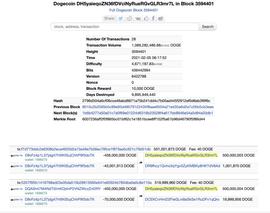 浮盈超过150亿美元 这个狗狗币地址或与马斯克有关_狗狗币:ELON