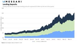 Kava能否成为DeFi领先金融服务提供商？_KAVA:SDX
