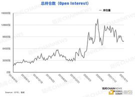 大型机构精准预见ETH回调 散户反成 BTC急跌赢家_ADE:加密货币走势市场