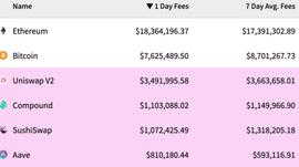 以太坊能够突破10000美元的10个理由_以太坊:EFI