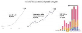 用数据说话：DeFi 究竟发展到了哪个阶段？_SHI:Minimal Initial SushiSwap Offering