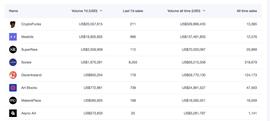 如何将Meebits引入元宇宙（Metaverse）_EFI:defi去中心化交易所下载