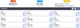 特斯拉CEO马斯克“变心”，加密货币全线暴跌，背后或有更深层次原因_MEM:MEMEN