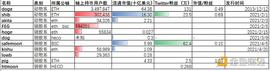 动物园币是什么 及链上持币用户数分析_区块链:为什么要有区块链