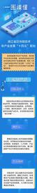 一图读懂｜浙江省区块链技术和产业发展“十四五”规划_balance:区块链