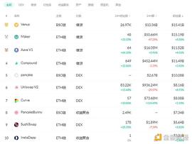 金色DeFi日报 | DeFi中锁定资产超过1300亿美元_比特币:Pyrrho DeFi