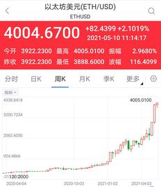 以太坊站上4000美元再创历史新高 摩根大通六大逻辑继续看多_UNI:uniswap币最新消息