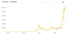 BTC待挖总量仅剩10%，BED将接力比特币挖矿的下一个掘金时代_BED:ZCL价格