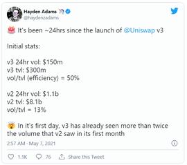 Uniswap V3启动首日表现远超V2，会成为DeFi新一轮热潮的催化剂吗_比特币:HISWAP