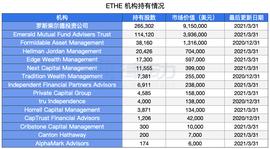 哪些机构通过灰度购买了以太坊?_ENT:The Essential Coin