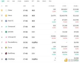 金色DeFi日报 | Uniswap V3的24小时交易量已超过2亿美元_区块链:区块链的未来发展前景作者是谁