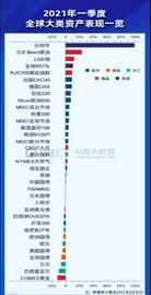复星集团梁信军万字演讲稿，分享区块链值得关注的投资热点_BTC:REN