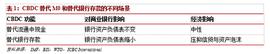 央行数字货币的变与不变_CBD:数字货币是不是局