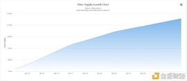 Variant Fund投资人：10个迹象表明以太坊即将达到1万美元_以太坊:GDEFI价格