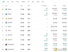 金色DeFi日报 | 华纳音乐将为旗下明星开发虚拟形象和虚拟道具NFT_DEF:AKI