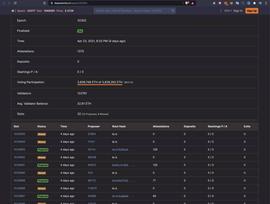 以太坊 2.0 主网事故回顾_TRA:Polkamarkets