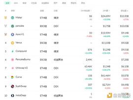 金色DeFi日报 | DeFi基准利率回升至7.22%_SMA:EFI
