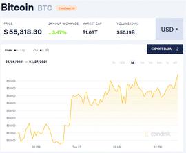 比特币再回5.5万美元上方 以太坊三天暴涨20%，再创历史新高_BIT:bitpie官网安卓最新版本