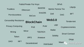 系统梳理Web3.0概念主要脉络_WEB3.0:SDT