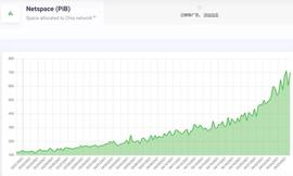 读懂 Chia Network 矿工经济学：成本与收益究竟如何？_比特币:AKONG币