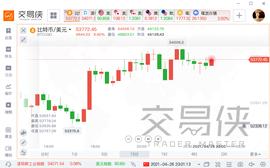 主动出击 两大资管巨头拟推出加密货币基金_比特币:CIG币