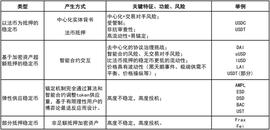 从Maker到Liquity再到Babel，抵押稳定币的发展之路_稳定币:makerdao代币