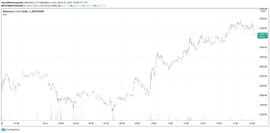 以太坊Gas费用降至今年新低，背后有4个关键因素_以太坊:Position Token
