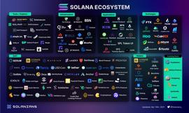 报告：一文了解Solana的生态大宇宙_OLA:SOLAPE币